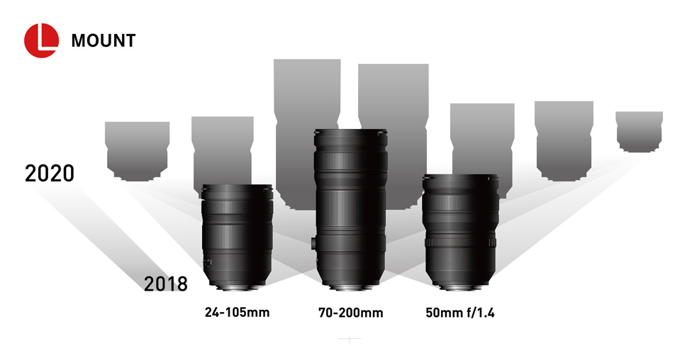 Panasonic LUMIX L Mount Lens Lineup