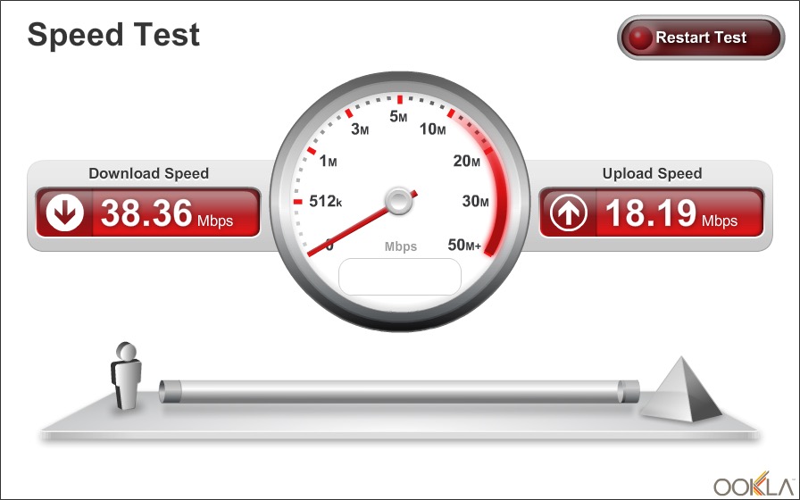 Download test. 50mbps это. АДСЛ 15 Мбит с СПИД тест. Что такое скорость Kbps. Скорость приема Mbps.